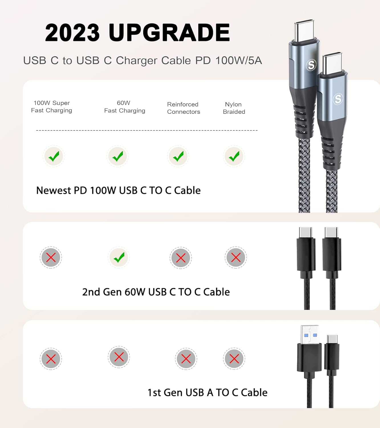 Sweguard USB C to USB C Charger Cable [2 Pack 3M] Type C 100W PD Fast Charging Cord Compatible with Iphone 17 16 15 Pro Max Macbook Ipad Pro/Air, Matebook,Chromebook,Pixel 9/8,Galaxy S25 S24 S23 S22 image number 2
