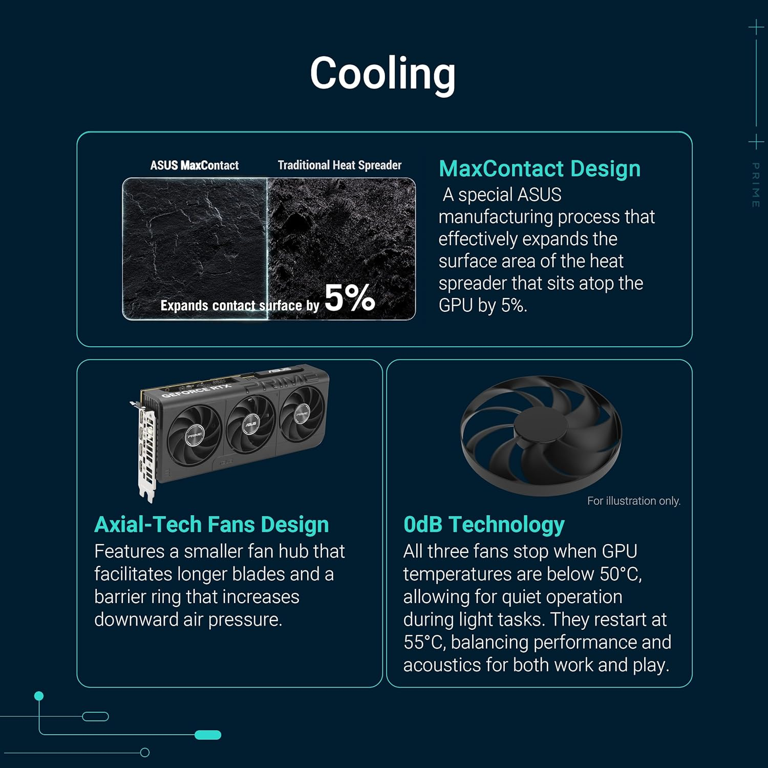 ASUS the Sff-Ready Prime Geforce RTX&trade; 5060 8GB GDDR7 Graphics Card (Pcie&reg; 5.0, 8GB GDDR7, HDMI&reg;/DP 2.1, 2.5-Slot, Axial-Tech Fans, Dual BIOS) image number 5