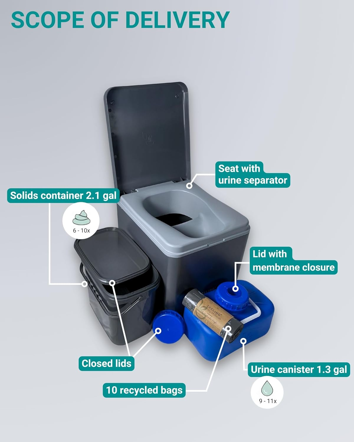 TRELINO Evo Dry Separation Toilet - Mobile Toilet for Camping & Outdoor - Separation Toilet for Camper Van and Motorhomes without Electricity image number 5