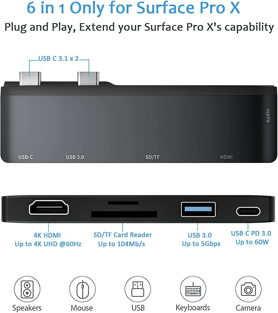 RREAKA Surface Pro 9/10/11/X Accessories Docking Station with 4K HDMI, USB-C Thunderbolt 4 (Display+Data+Pd Charging+3.5Mm Audio), USB 3.0, SD/TF Card Reader for Surface Pro 9/Pro10/Pro11/Prox image number 5
