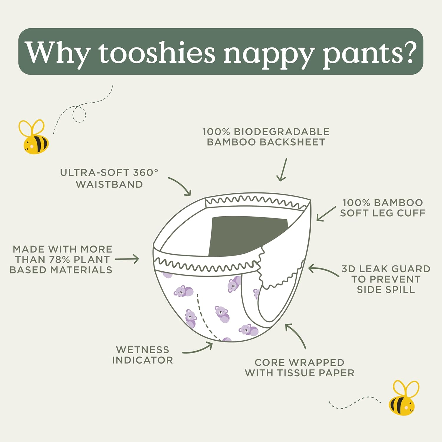 Tooshies Nappy Pants | Size 4 Toddler 10-15Kg | 75% Less Plastic | 12 Hours Leak Free | Pull up and Tear off | Unisex | Koala Print | 32Pk | 1 WEEK SUPPLY