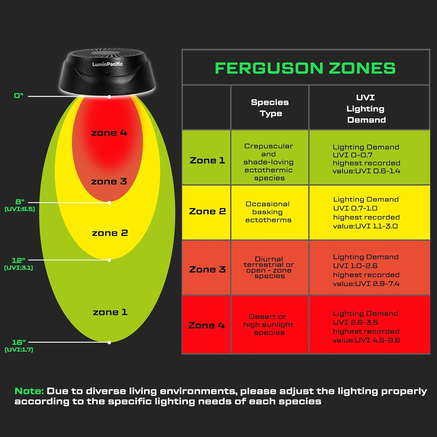 Luminpacific LED Reptiles Light with Remote, UVA UVB FR Lamp for Rainforest & Desert Reptiles, Ferguson Zones 1-4, Timer Switch, 10 Dimmable, for Bearded Dragon, Turtle, Frog, Snake, Plant (2 Pack)