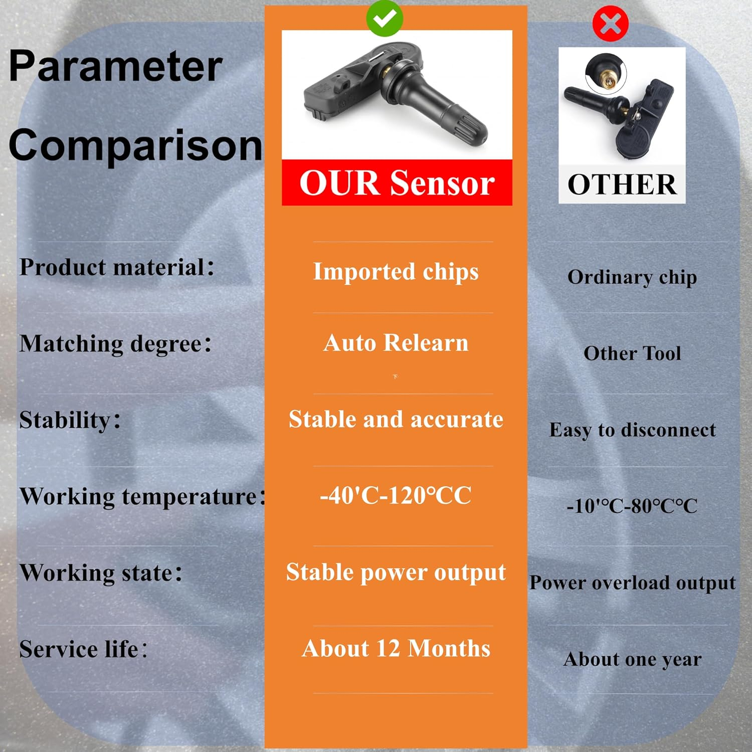 TPMS Tire Pressure Monitoring System Sensor 433Mhz - Replaces 56029398AB 56029398AA 68241067AA - Compatible with Chrysler 300 Town&Country Dodge Charger Ram Grand Cherokee Wrangler 4-Pack