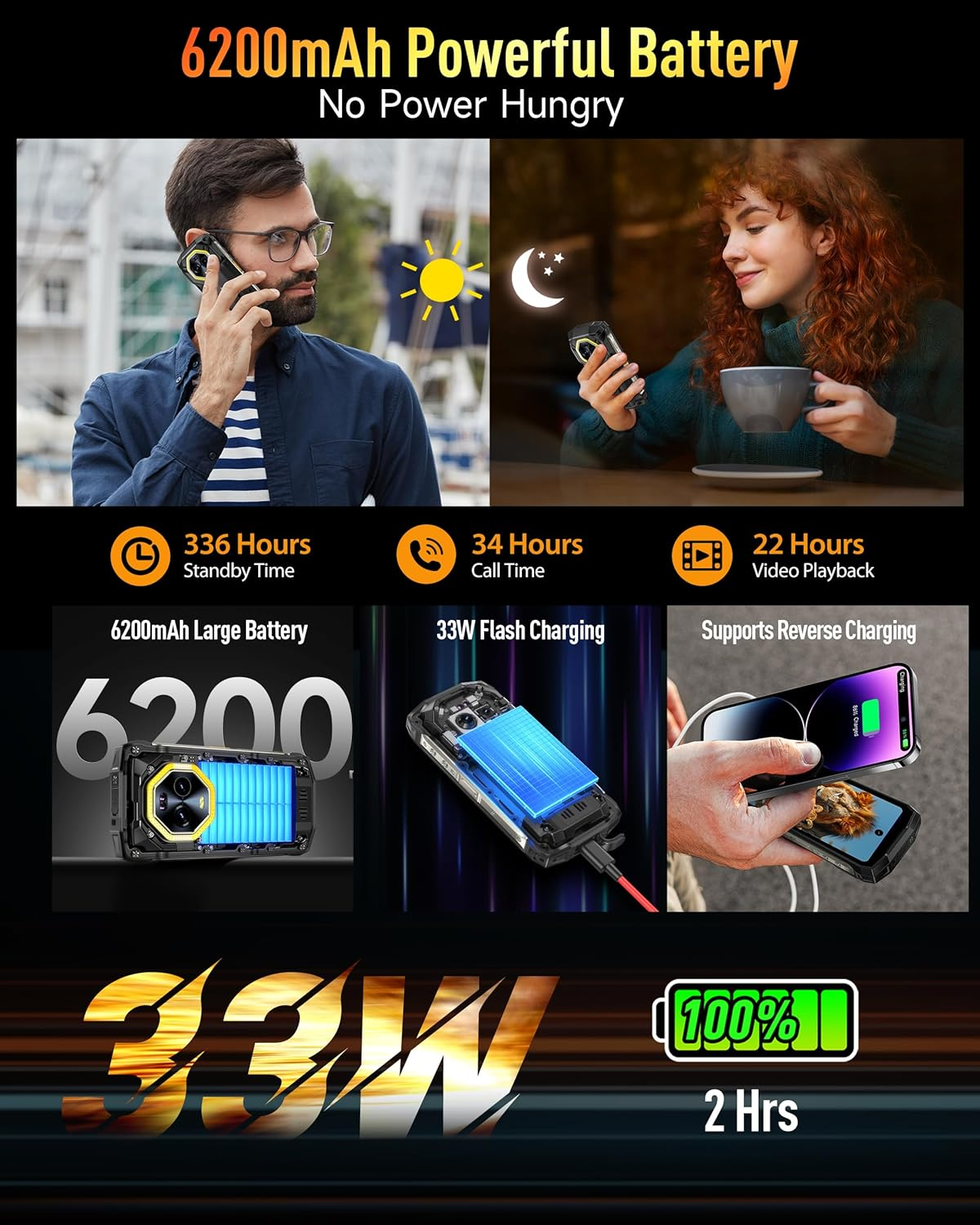 Ulefone Armor Mini 20 Pro 5G Rugged Smartphone 4.7 Inch Small Screen, 256GB+2TB Expand, Android 14, 33W 6200Mah Wireless Charging, 64MP Night Vision, Flashlight Warning Light IP68 Waterproof UK Phone image number 2