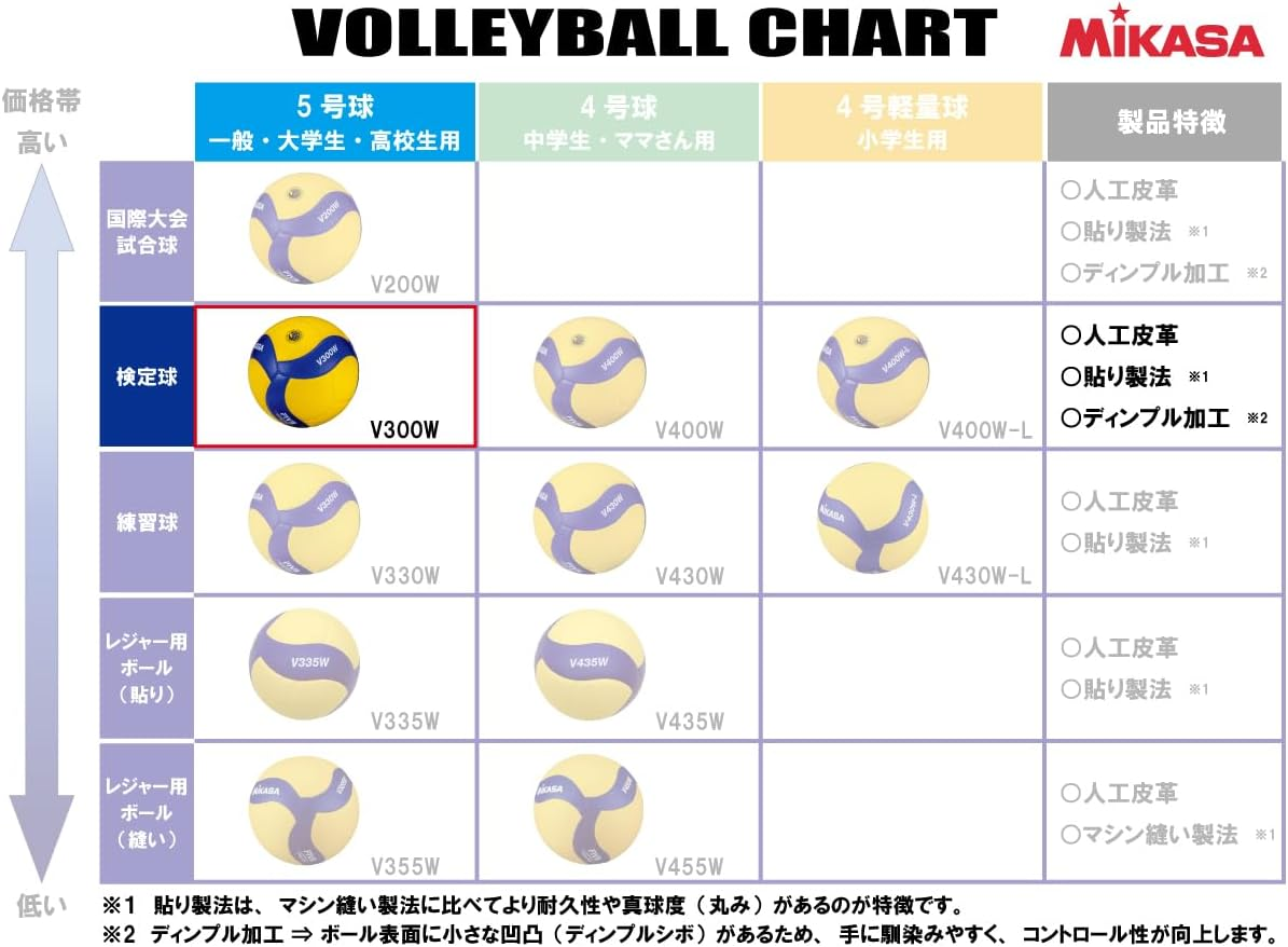 MIKASA V300W Volleyball image number 3