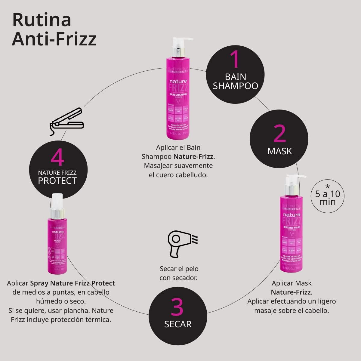 Abril Et Nature - Nature Frizz Instant Mask - Keratin Hair Mask - 200 Ml - Treatment for Dry and Frizzy Hair - Powerful anti Frizz - Contains Pro Vitamin B5 - Vegan Product image number 3