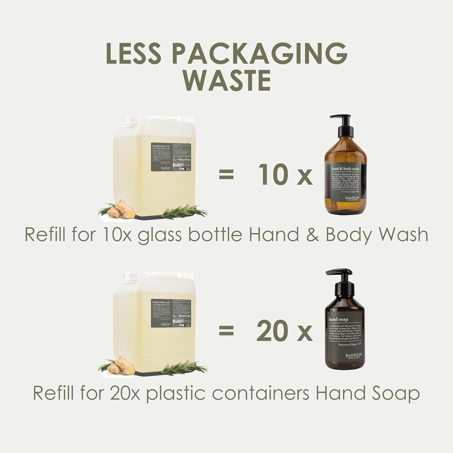 Jean & Len Hand & Body Wash Rosemary and Ginger in Canister, Cleans and Nourishes the Skin, Spicy Fresh Fragrance, Liquid Soap in Refill Canister, Silicone, Parabens & Microplastics, 5 L image number 6