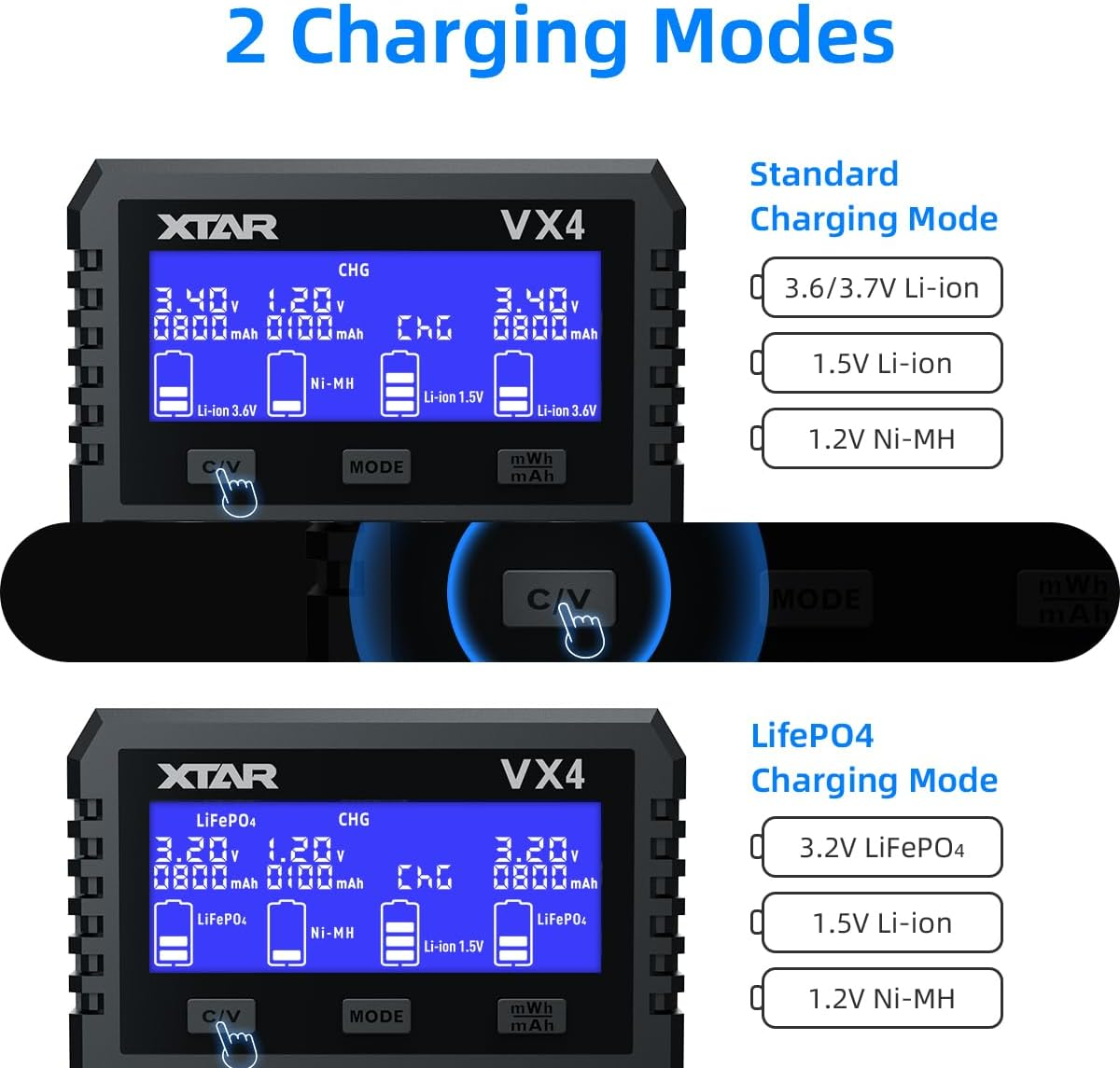 XTAR New VX4 Universal Battery Charger for 3.6/3.7V Li-Ion 1.5V Li-Ion&1.2V Ni-Mh AA AAA 3.2V Lifepo4 Batteries,Test Battery Real Capacity (VX4) image number 4