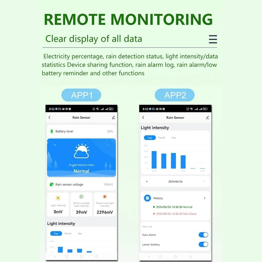 Daiilg Tuya Smart Zigbee Rain Sensor with Light Detector Solar Operated IPX6 Waterproof Rain Detector Remote Control image number 4