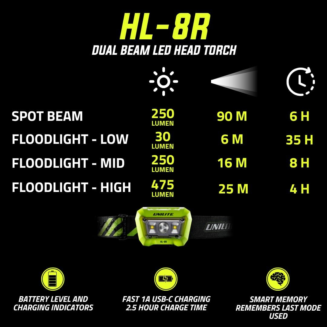 Unilite HL-8R USB Rechargeable Dual Beam Sensor Head Torch | 475 Lumen | 6500K | 4 to 35 Hours Run Time | 90 Meter Beam Range | IP65 IK07 image number 3