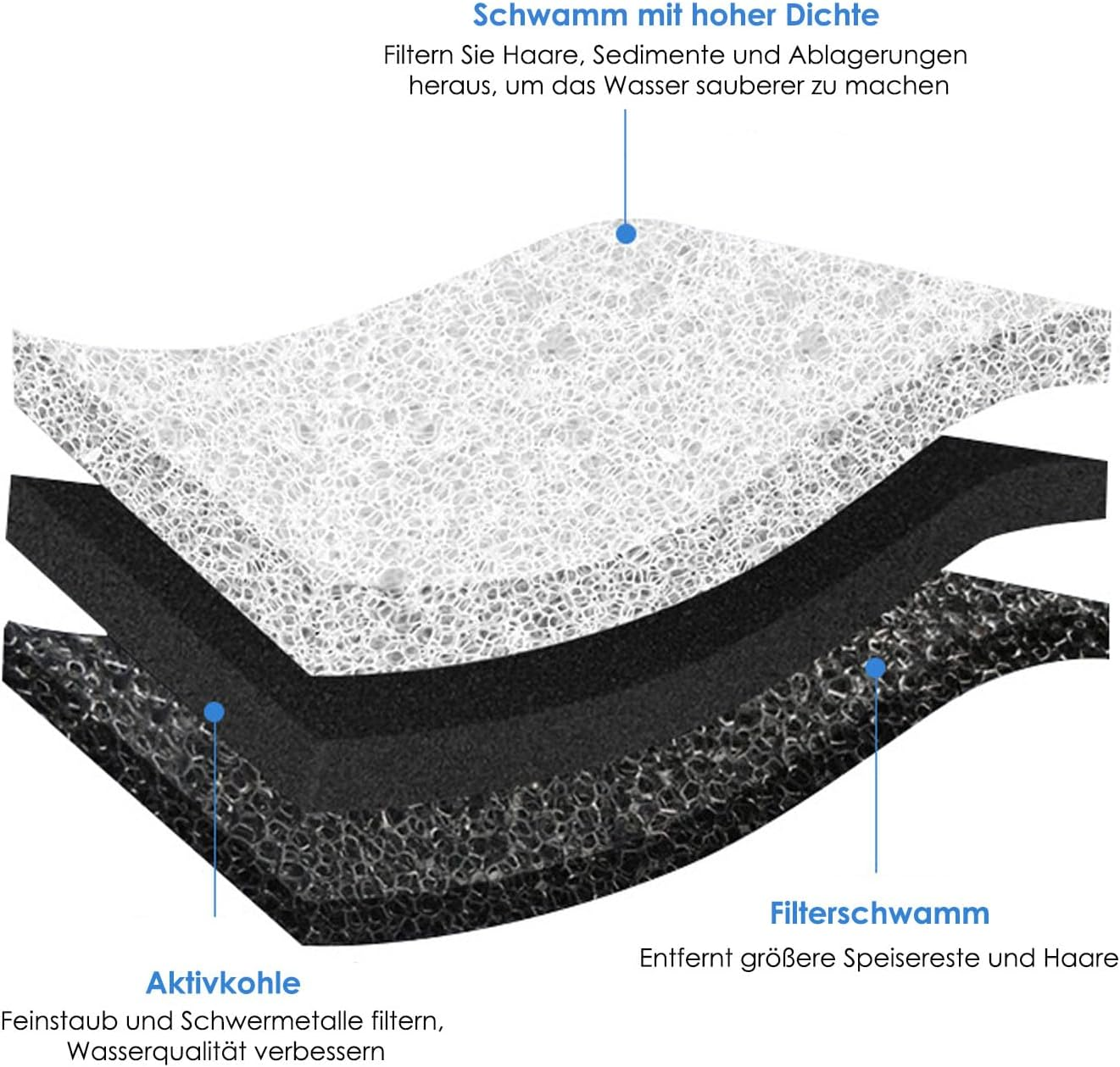 ANBOO Replacement Filter for Drinking Fountain, Pack of 12 Cat Fountain Filters for WF050TP Cat Fountain and &lrm;HA-CH-PE1 Cat Drinking Fountain Replacement Filter with Resin and Activated Carbon For image number 5