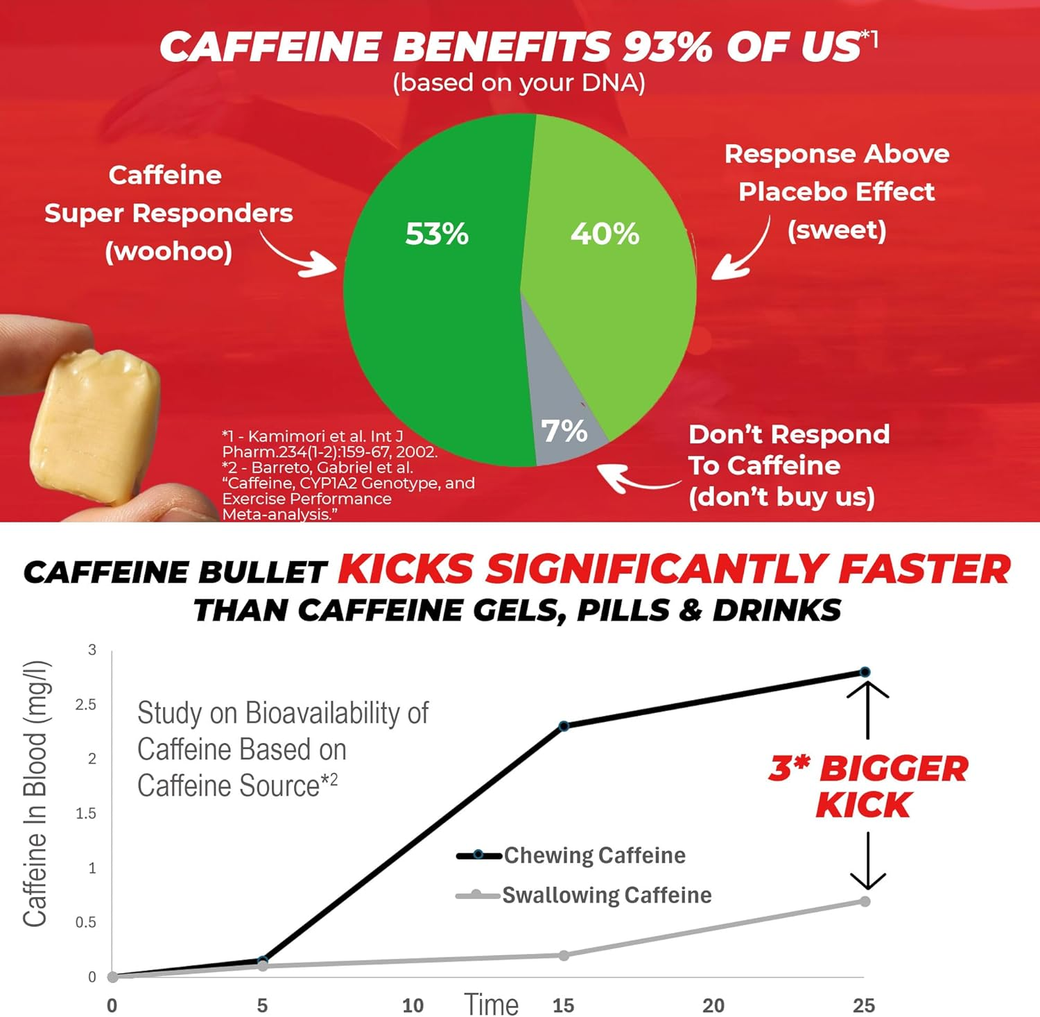 Caffeine Bullet Mint Energy Chews *40 &ndash; Faster Boost than Gels, Tablets and Gum. 100Mg per Serving - Sport Science for Running, Cycling, Gaming & Pre Workout Endurance Kick.