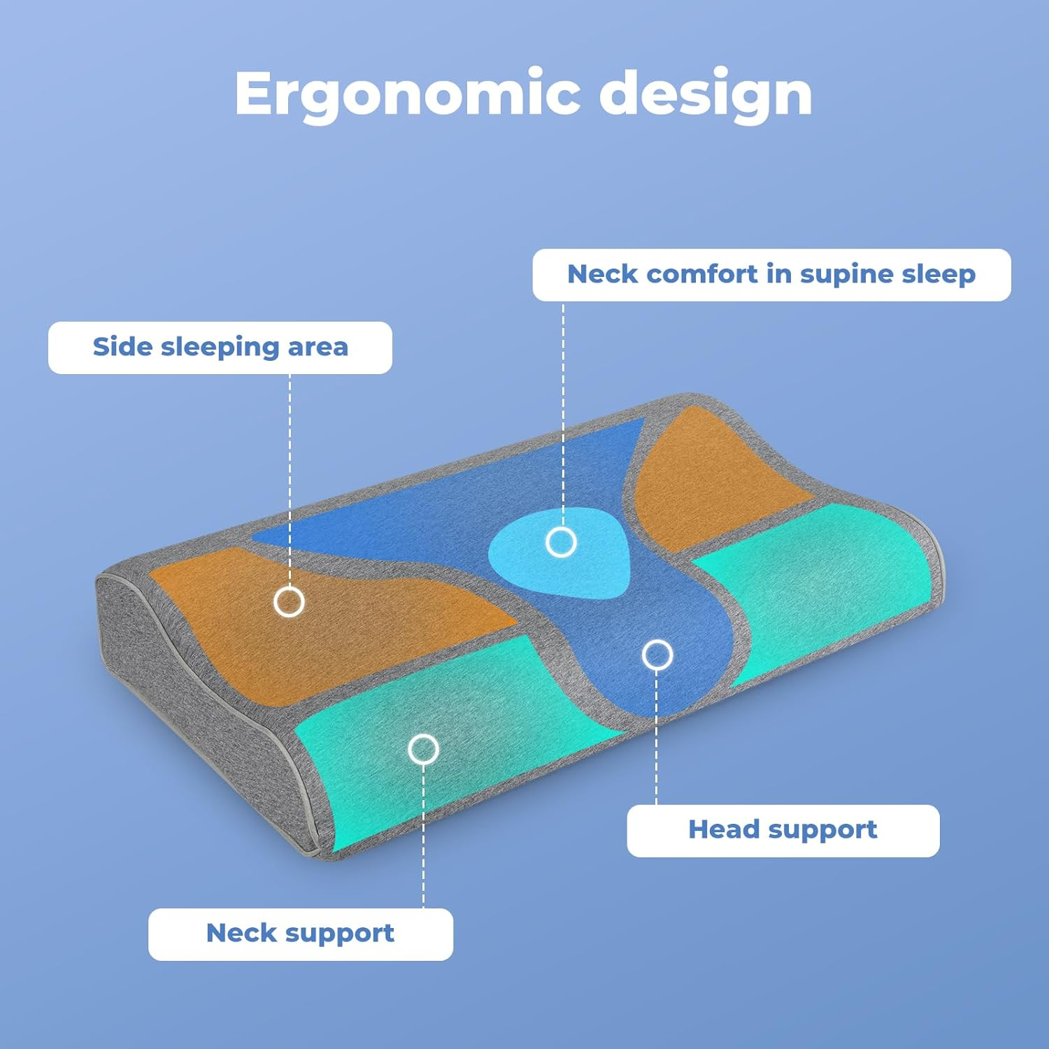 Dreamz 2 Pack Cervical Memory Foam Pillow for Neck Pain Relief &ndash; Ergonomic Contour Pillow with Dual Height Support (8Cm/11Cm),Orthopedic Bed Pillow for Side,Back & Stomach Sleepers - 60X35Cm （Gray） image number 5