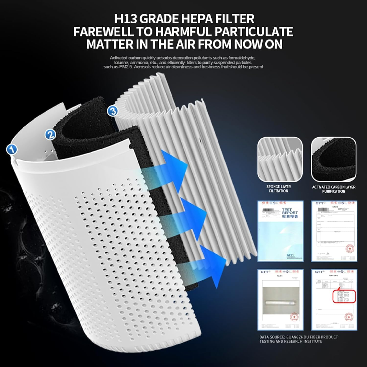 Air Purifier for Bedroom with H13 HEPA Filter &ndash; Portable Air Cleaner for Pets, Smoke, Odour &ndash; Quiet 20Db USB Type-C Air Filter with Fragrance Function for Home, Office, Travel Use image number 1