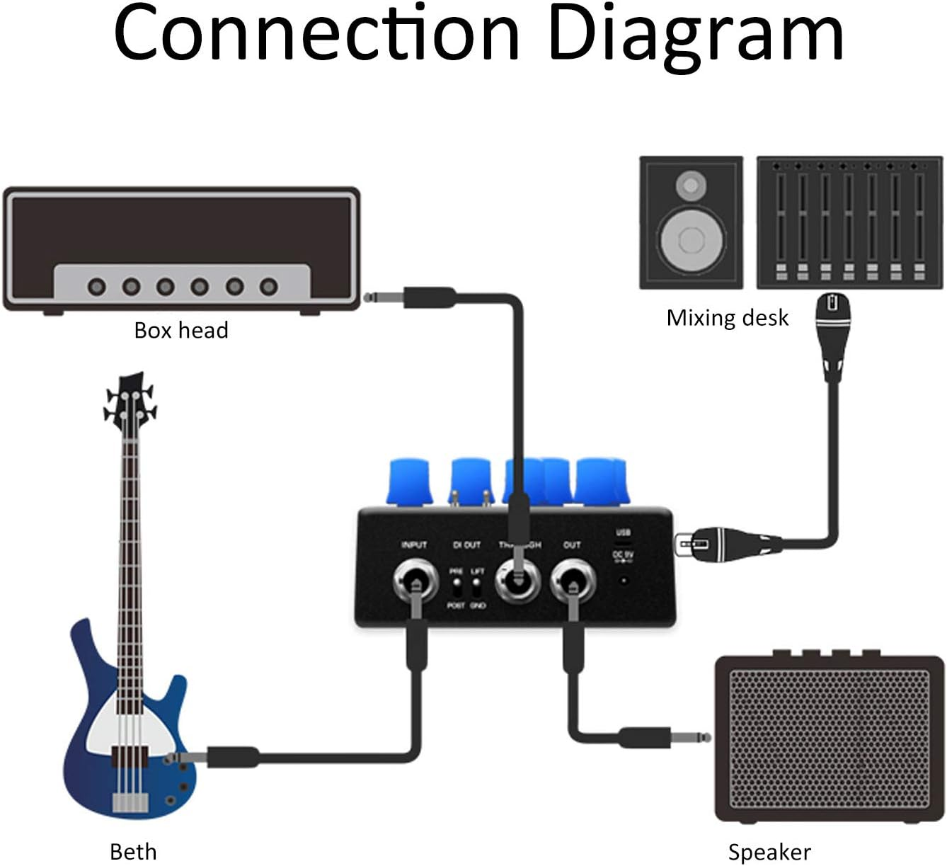 Bass Preamp, Bass Effect, DI Box Effect Pedal, NUX NBP‑5 Electric Bass Preamp+Di Box Effect Pedal Metal Musical Instrument Supplies image number 6