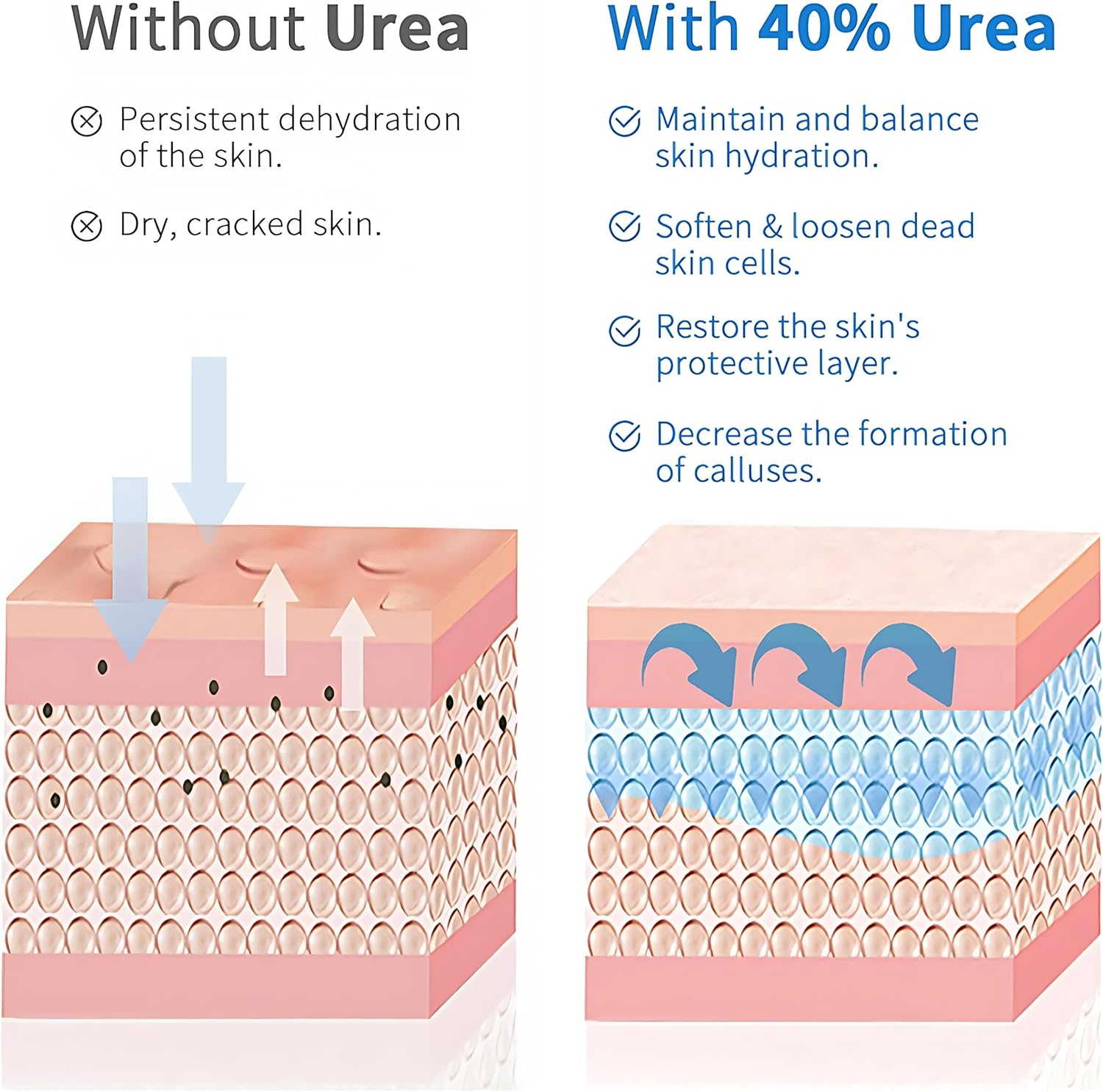 Urea Cream 40% Moisturizer for Feet and Cracked Heels and 2% Salicylic Acid Strength Foot & Hand Cream Removes Dry Skin & Calluses with Non-Greasy Deep Hydration for All Skin Types image number 4