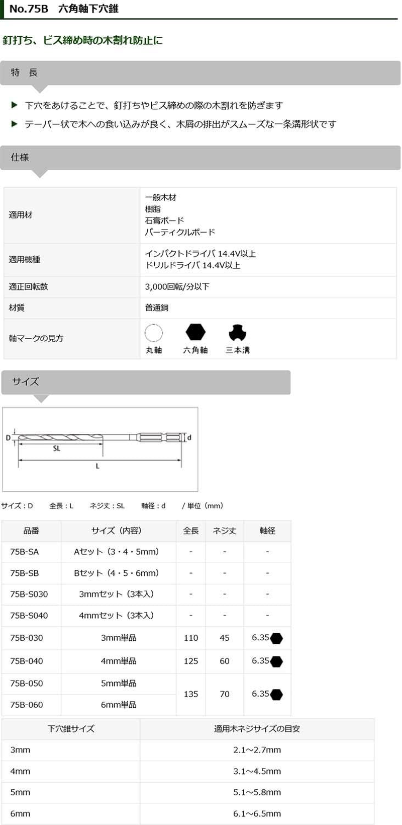 Star-M 75B-SA Hex Shank Hole Cone a Set 0.1, 0.2, 0.2 Inch (3, 4, 5 Mm) Set image number 4
