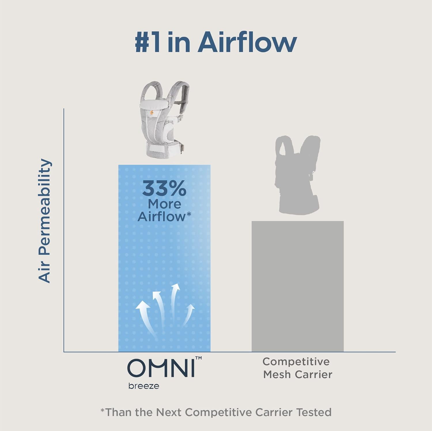 Ergobaby Omni Breeze All Carry Positions Breathable Mesh Baby Carrier Newborn to Toddler with Enhanced Lumbar Support & Airflow (7-45 Lb), Graphite Grey image number 2