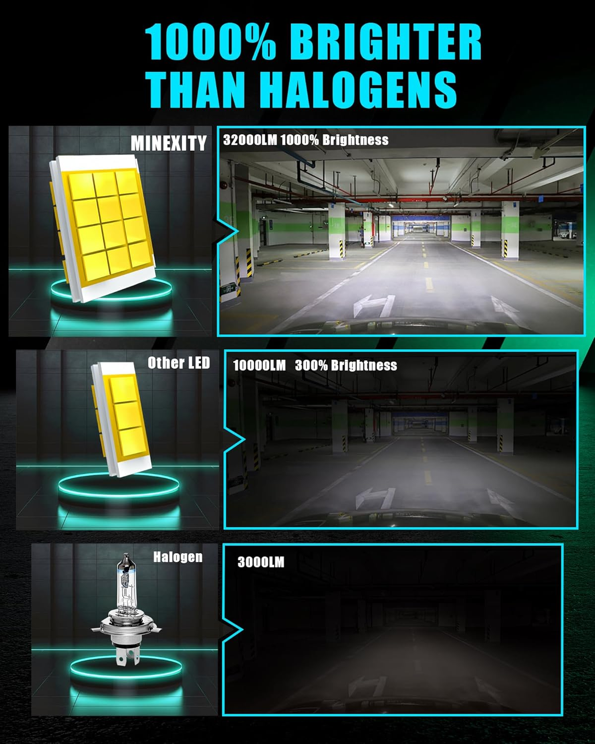 H11 H8 H9 LED Headlight Bulbs, 1000% Brightness 32000LM 6500K Xenon White Conversion Kit Plug and Play High/Low Beam Fog Light Bulb, Pack of 2 image number 5