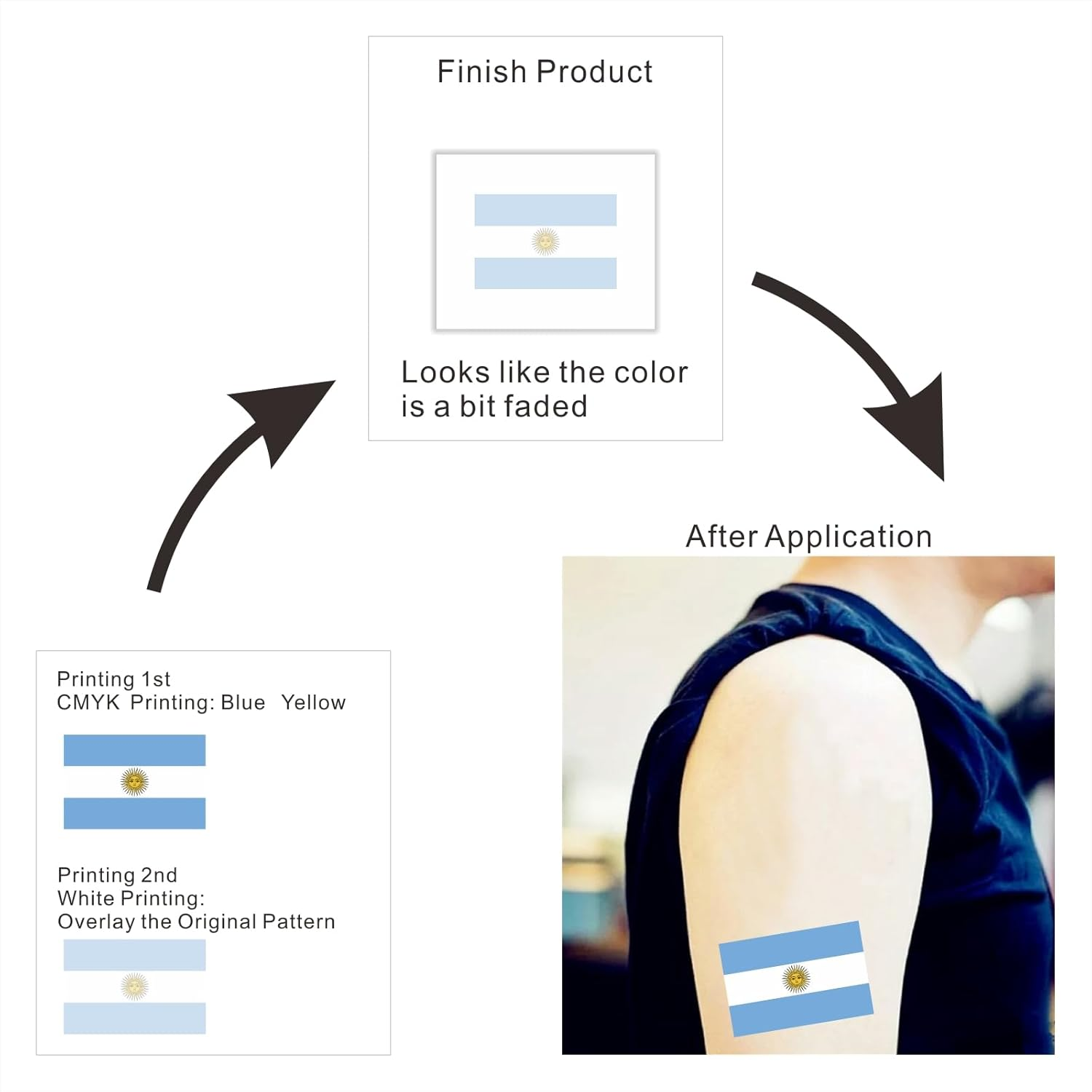 Womaha 30 Temporary Argentina Flag Tattoos Fans Face Tattoo Stickers for Adults Kids Group Activity Props image number 1