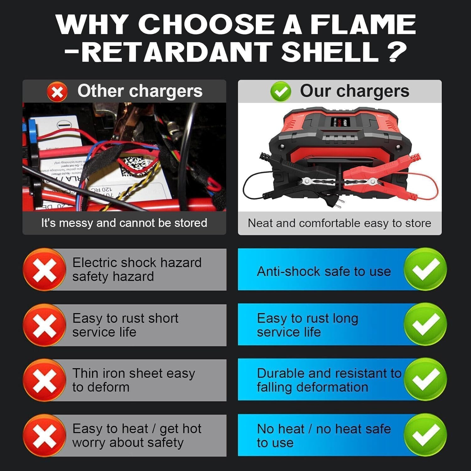 Smart Car Battery Charger AU Plug for 12V 20A / 24V 10A Motorcycle Truck Lawn Mower Lead Acid AGM Gel Lifepo4 Batteries Tender Automotive Fast Pulse Repair Trickle Chargers Maintainer image number 2