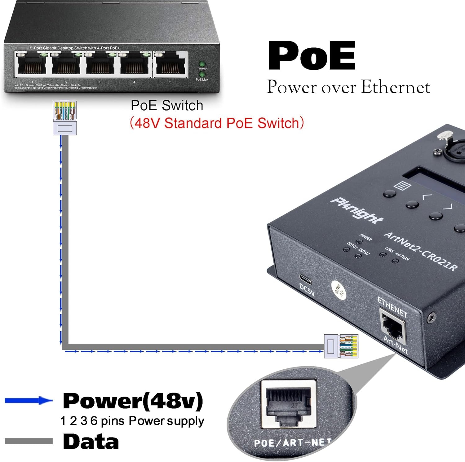 Pknight Artnet DMX 512 Ethernet Lighting Controller Interface(Poe)&hellip; image number 4
