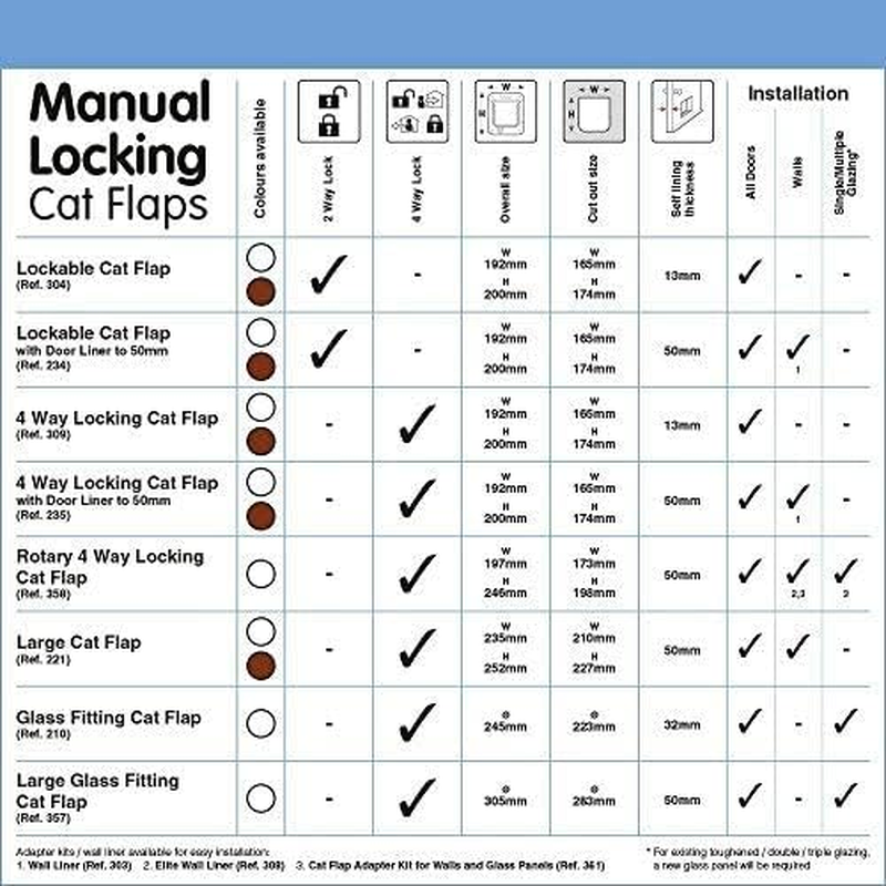 Cat Mate Lockable Cat Door image number 5