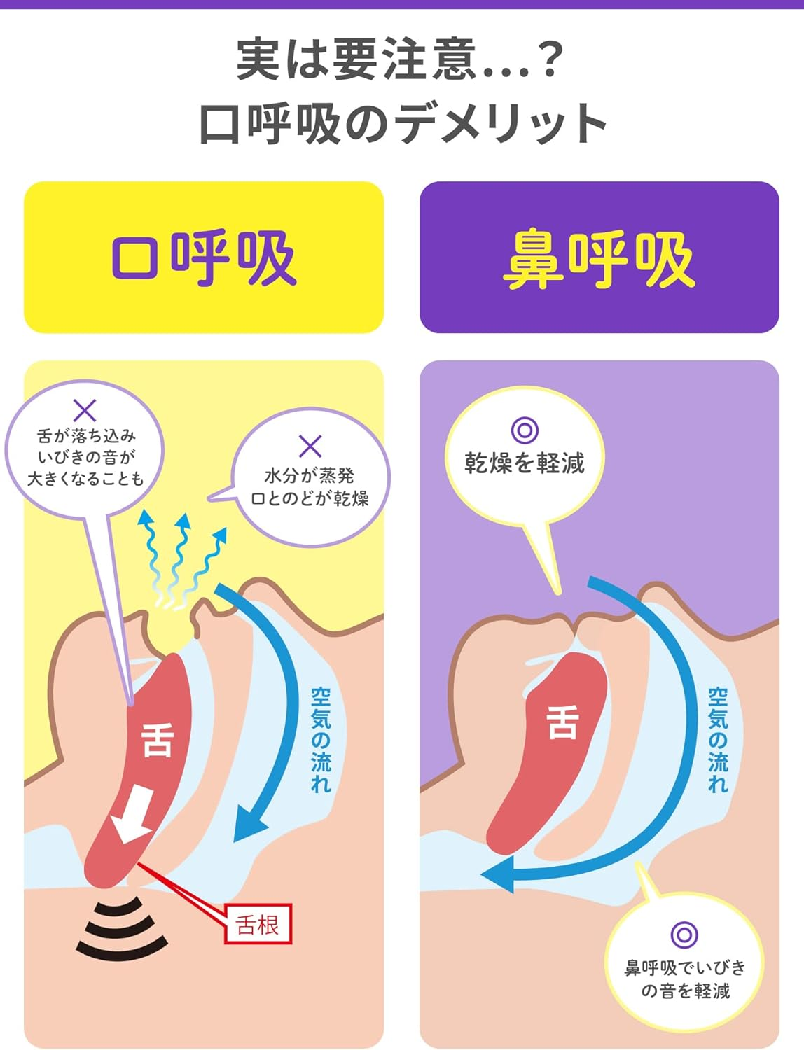 Nightmin Nasal Breathing Tape, Reduces Mouth, Throat, Snoring Sounds, Prevents Mouth Breathing, Skin Friendly, Unscented, Pack of 21