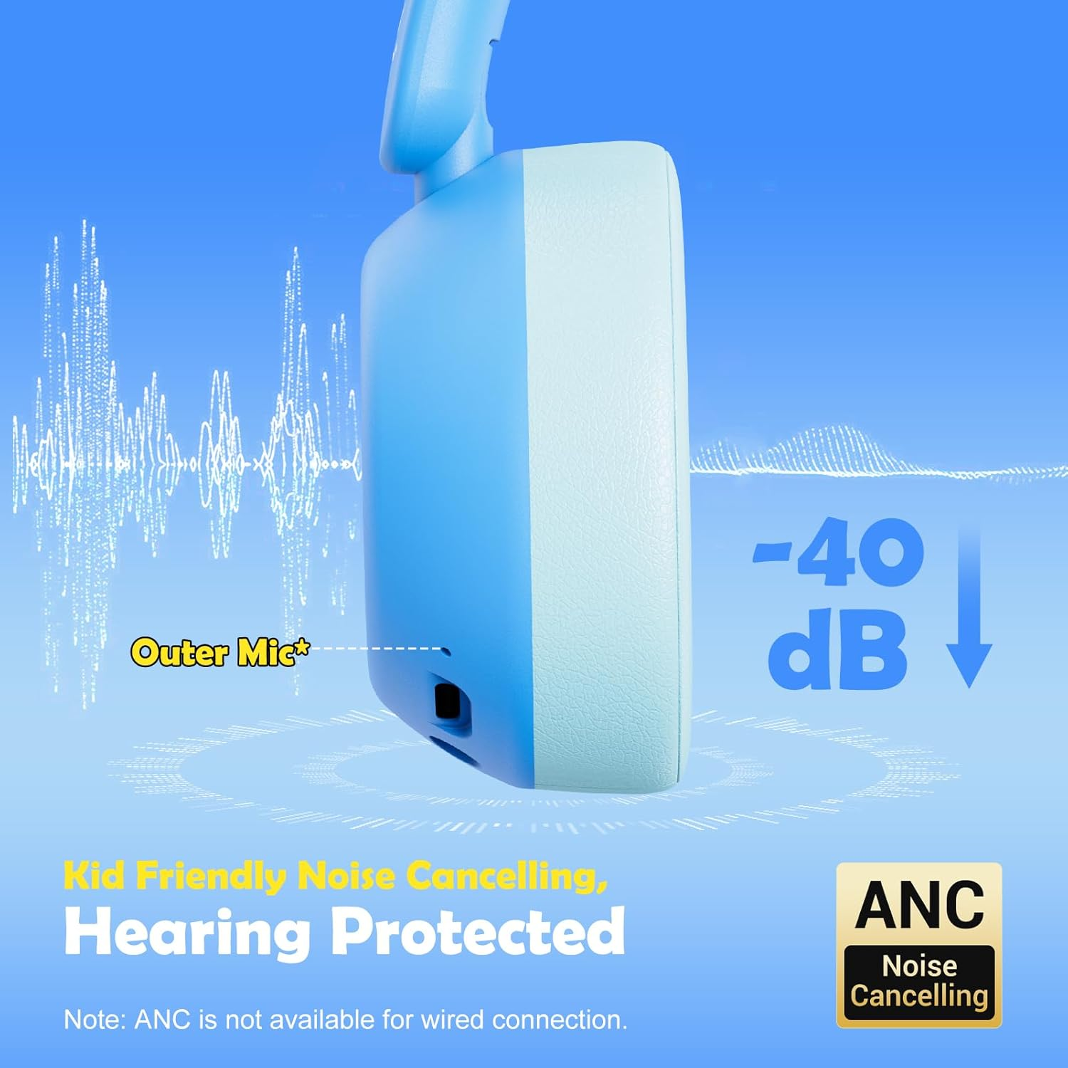 Nova1Star Active Noise Cancelling Headphones for Kids, 60H Play Time,Bluetooth6.0,3-Level Volume 75/85/94Db,Anc Safe Wireless Listen,Type C Fast Charging,With Mic,For School,Travel & Airplane (Blue) - Blue image number 4