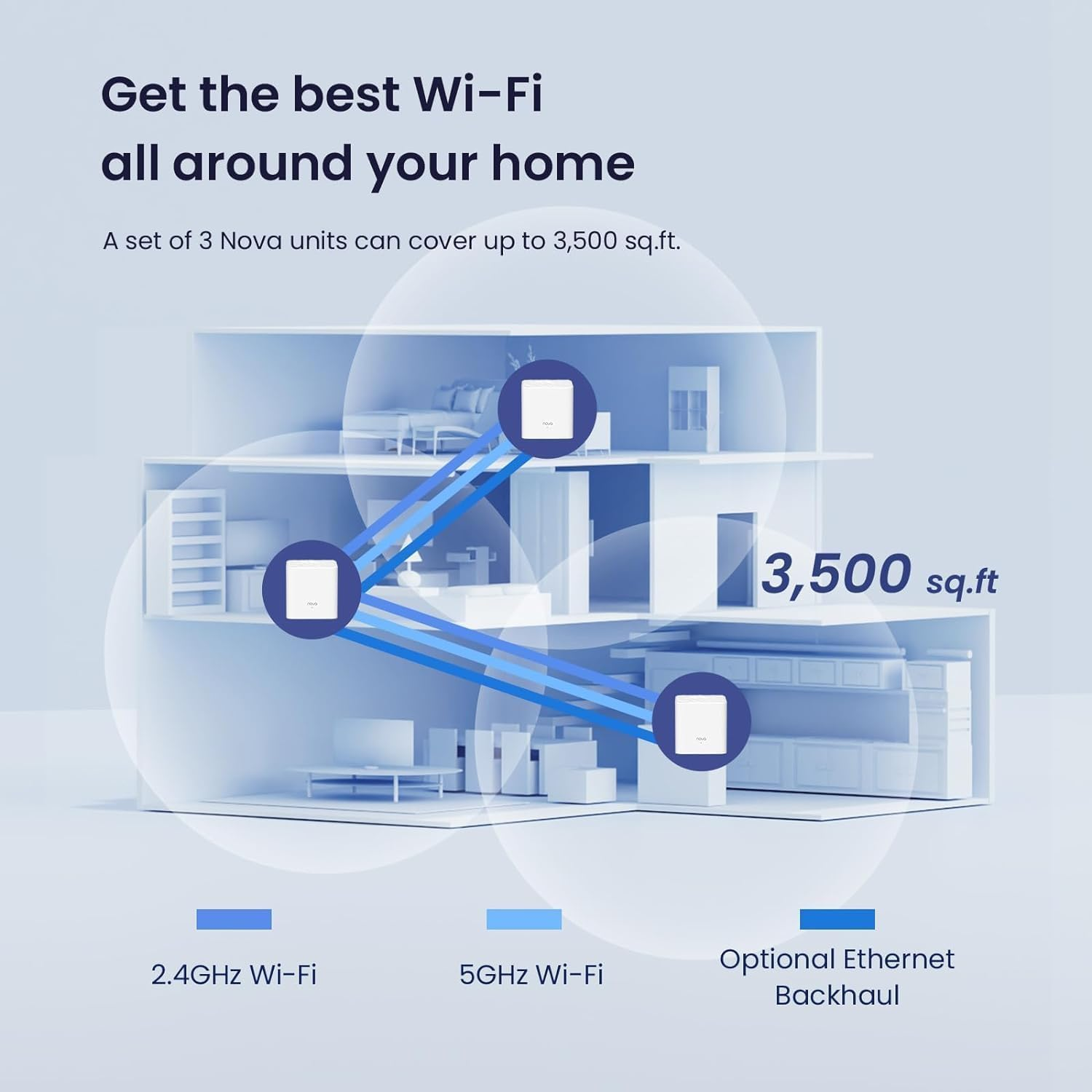 Tenda AX1500 Whole Home Mesh Wi-Fi 6 System, Dual Band Gigabit Wifi Mesh, Smart Ultra-Low Latency Seamless Roaming, Compatible with Alexa, Parental Controls, Easy Setup【Nova Mx3(3-Pack)】