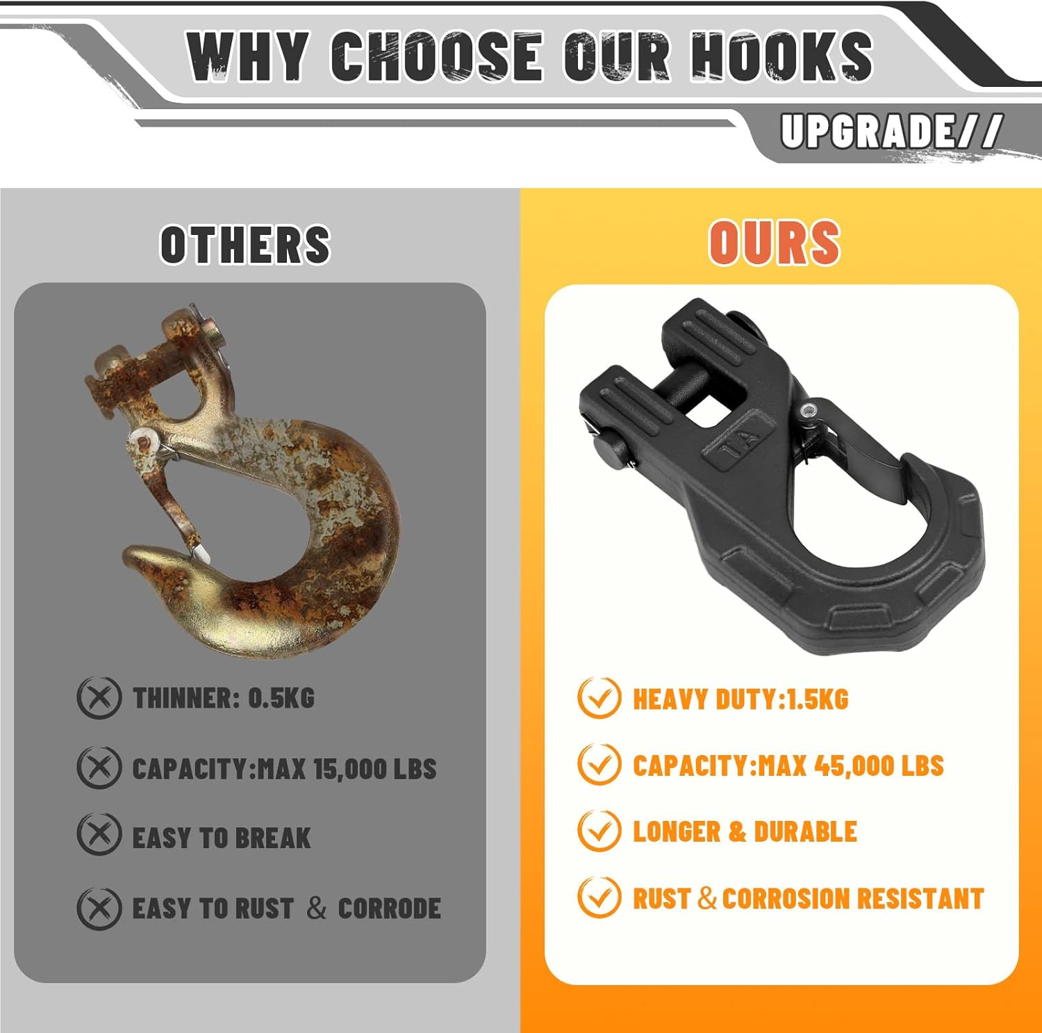 AUTOBOTS 3/8" Winch Hook Heavy Duty, Max 20 Ton (45,000 Lbs), Forged Steel ATV Winch Hook with Safety Latch, Winch Tow Clevis Slip Hook for Synthetic Rope Winch Cable ATV UTV, Black image number 5