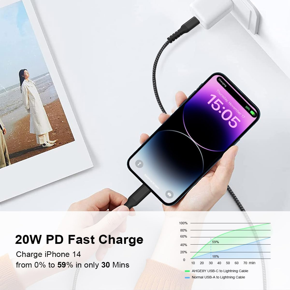 AHGEIIY USB C to Lightning Cable 2M 2Pack, Apple Mfi Certified Iphone Charger Cable Nylon Braided USB-C to Lightning Fast Charging Cord for Iphone 14/13/12/11/8/7/6/5, Ipad image number 4