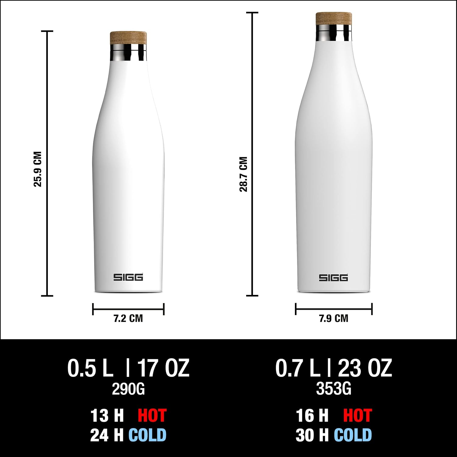 Sigg Meridian Bottle image number 3