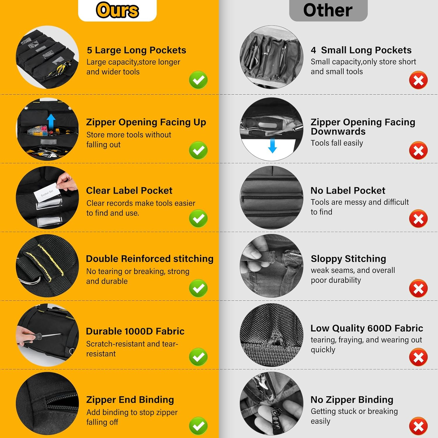 Tool Roll Bag,Roll up Tool Bag Organizer,13 Pockets Large Heavy Duty Portable Tool Storage Carrierpouch Bag for Men,Mechanic,Electrician & Hobbyist,Black image number 4