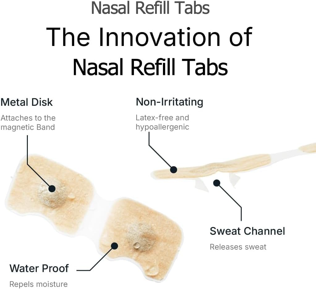 60-Day Count Nasal Refill Tabs Pack - Enhanced Breathing, Improve Sleep Quality Solution - Sweat Resistant, Skin Safe Nasal Strips - Extra Strength Snore Stopper - Anti-Snoring Devices (Arc) image number 2