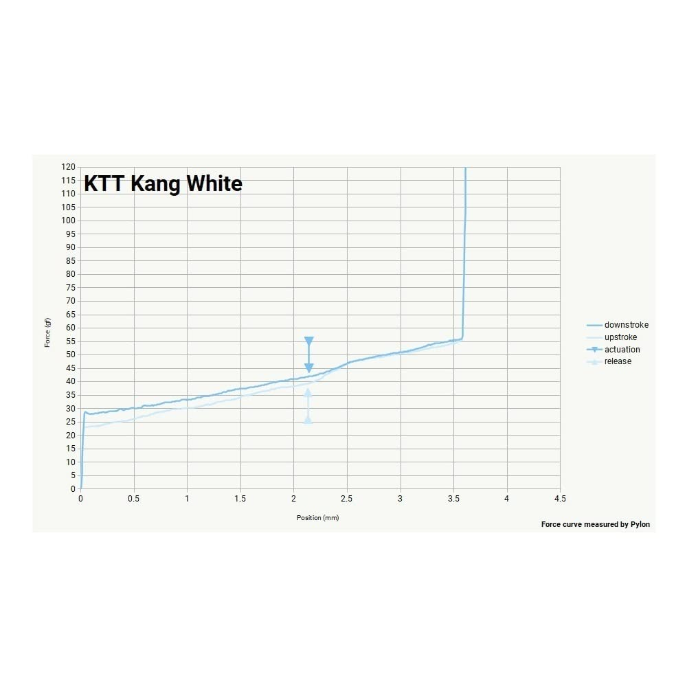 KTT Kang White V3 Switch, Linear 3Pin 45G MX Switch for Customization Mechanical Gaming Keyboard(70Pcs) image number 4