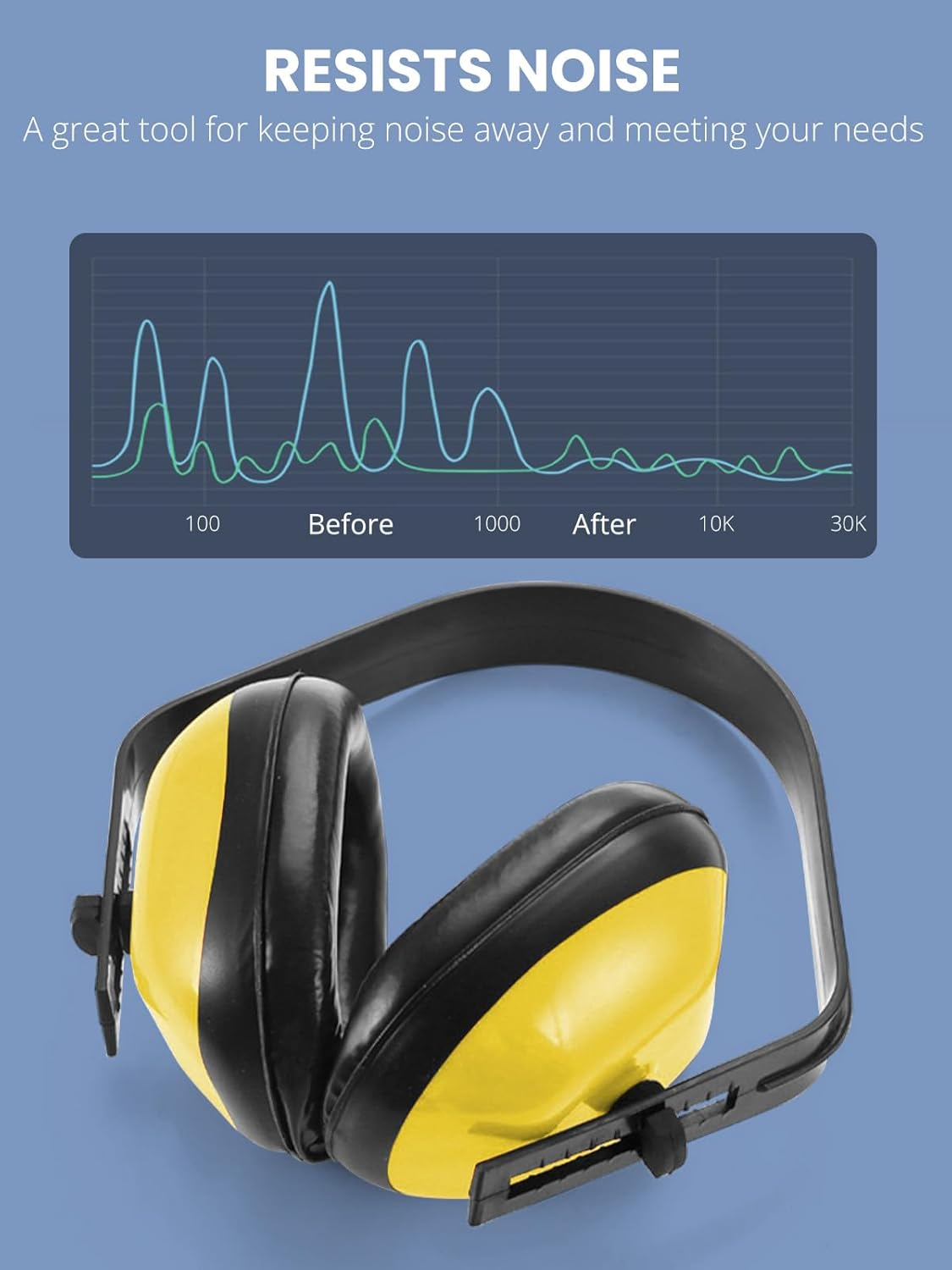 Gizmolet Noise Cancelling Headphones, Thick Padded Ear Protection Earmuffs with Adjustable Headband, Hearing Protection for Shooting, Mowing, Construction and Loud Work, Yellow image number 5