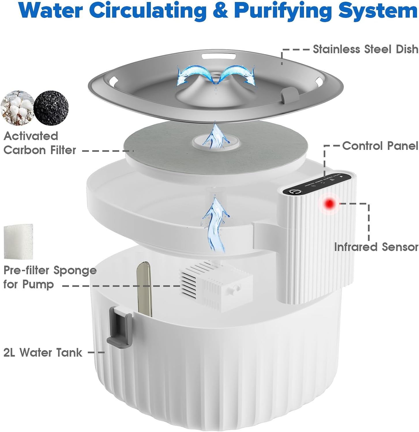 Cat Water Fountain Wireless, 2L Pet Drinking Fountain for Cats & Dogs, Sensor Auto Cat Fountain with Smart 2 Modes | Foodgrade 304 Stainless Steel Dish | 4* Filters image number 4