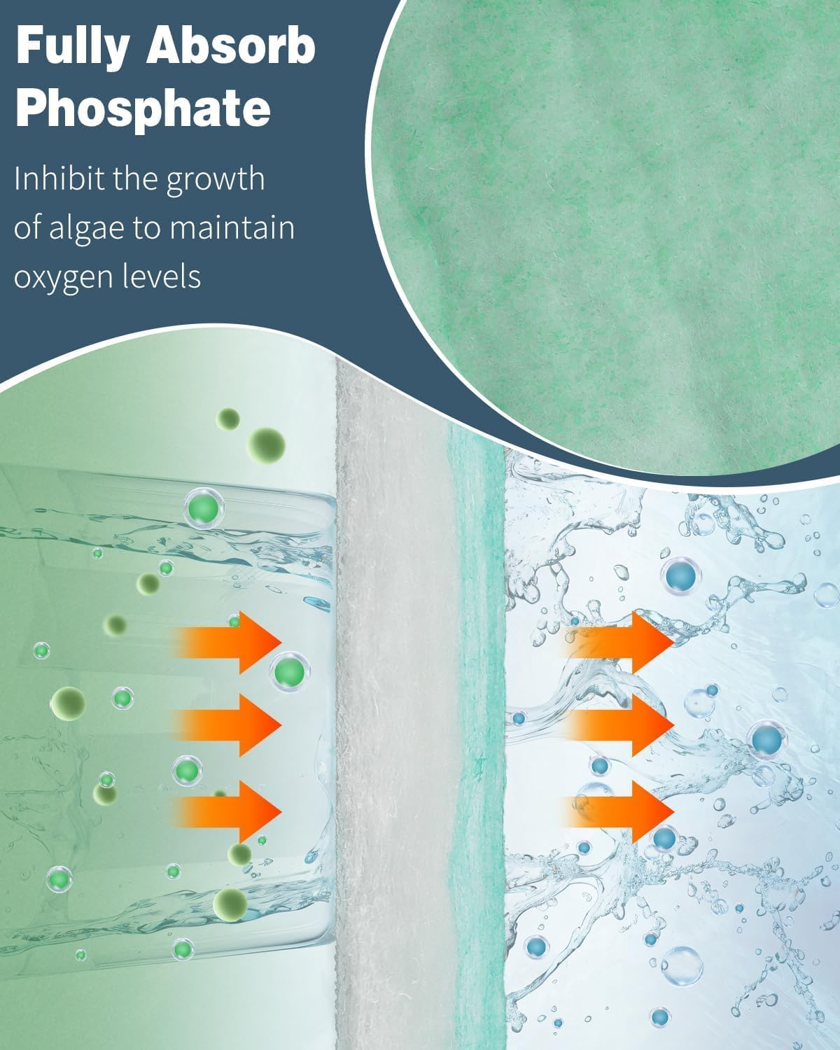 1Pcs Aquarium Filter Sponge, Biochemical Cotton Filter Foam Media Roll Pad for Fish Tank &ndash; High Porosity, Reusable, Cut-To-Fit Water Filter Sponge (Green) image number 6