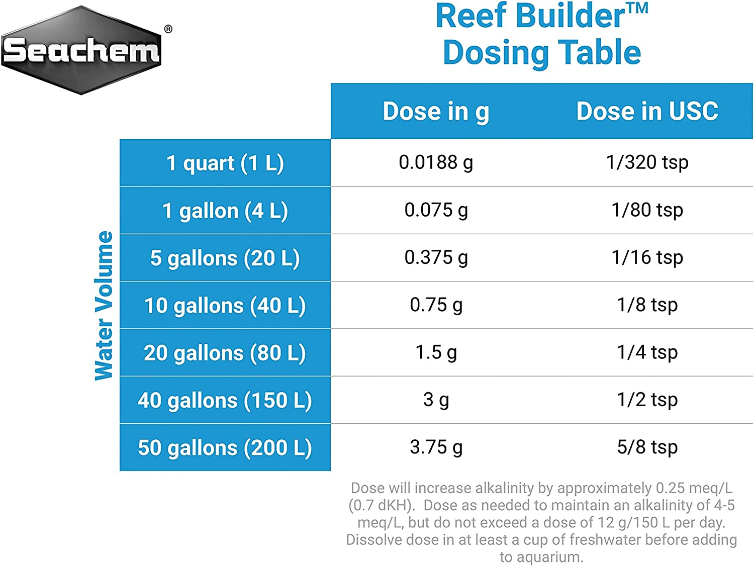 Seachem Reef Builder (SC36603) image number 2