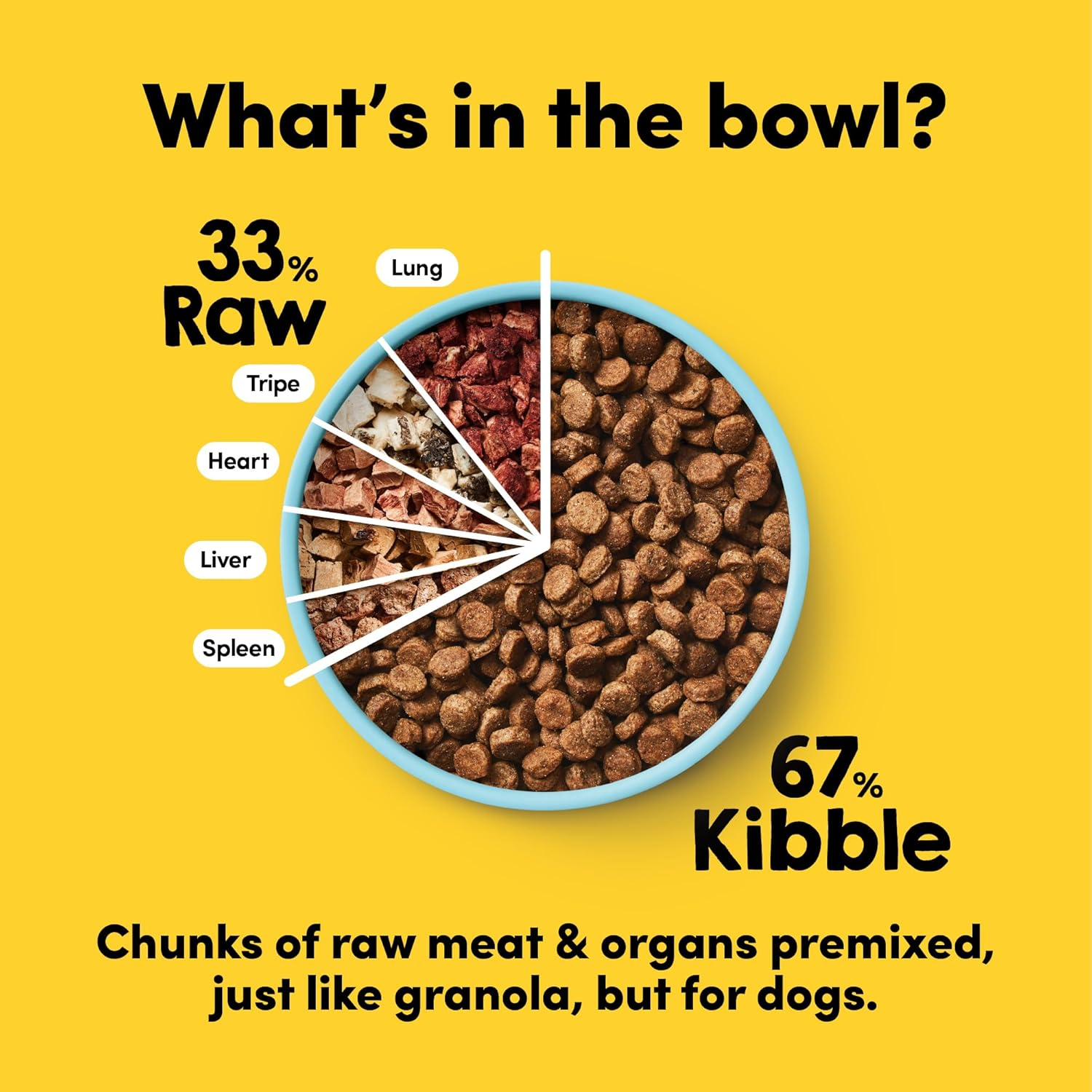 Rawmix33 Premium Freeze-Dried Raw Grass-Fed Beef Recipe Dog Food, Protein Rich, Includes Kibble, Non-Gmo, No Wheat or Corn, 2Kg image number 5