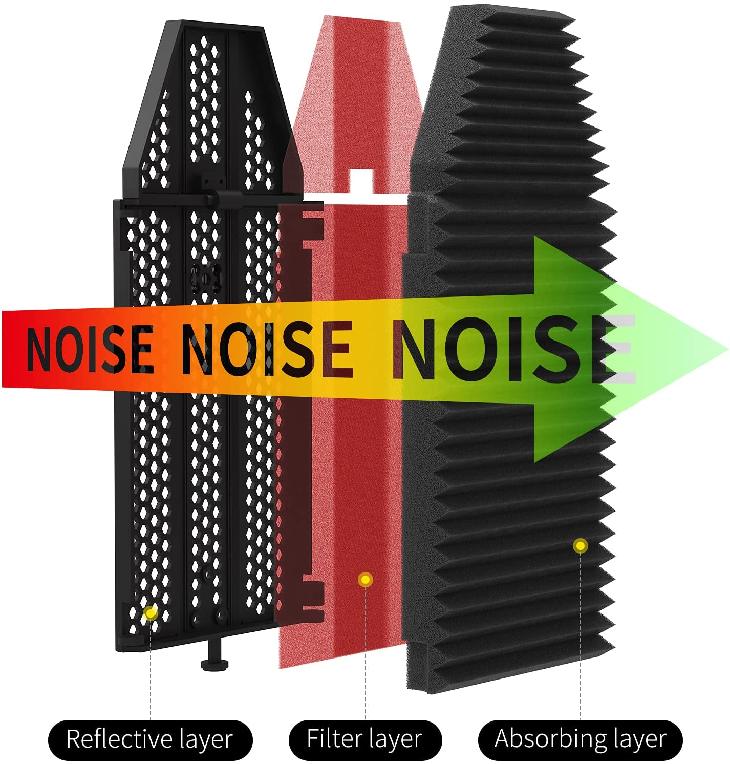 XTUGA Recording Microphone Isolation Shield with Pop Filter,High Density Absorbent Foam to Filter Vocal,Top Enclosed Foldable Soundproof Cover for Blue Yeti/Condenser Microphone Recording Equipment (BURNER PRO) image number 3