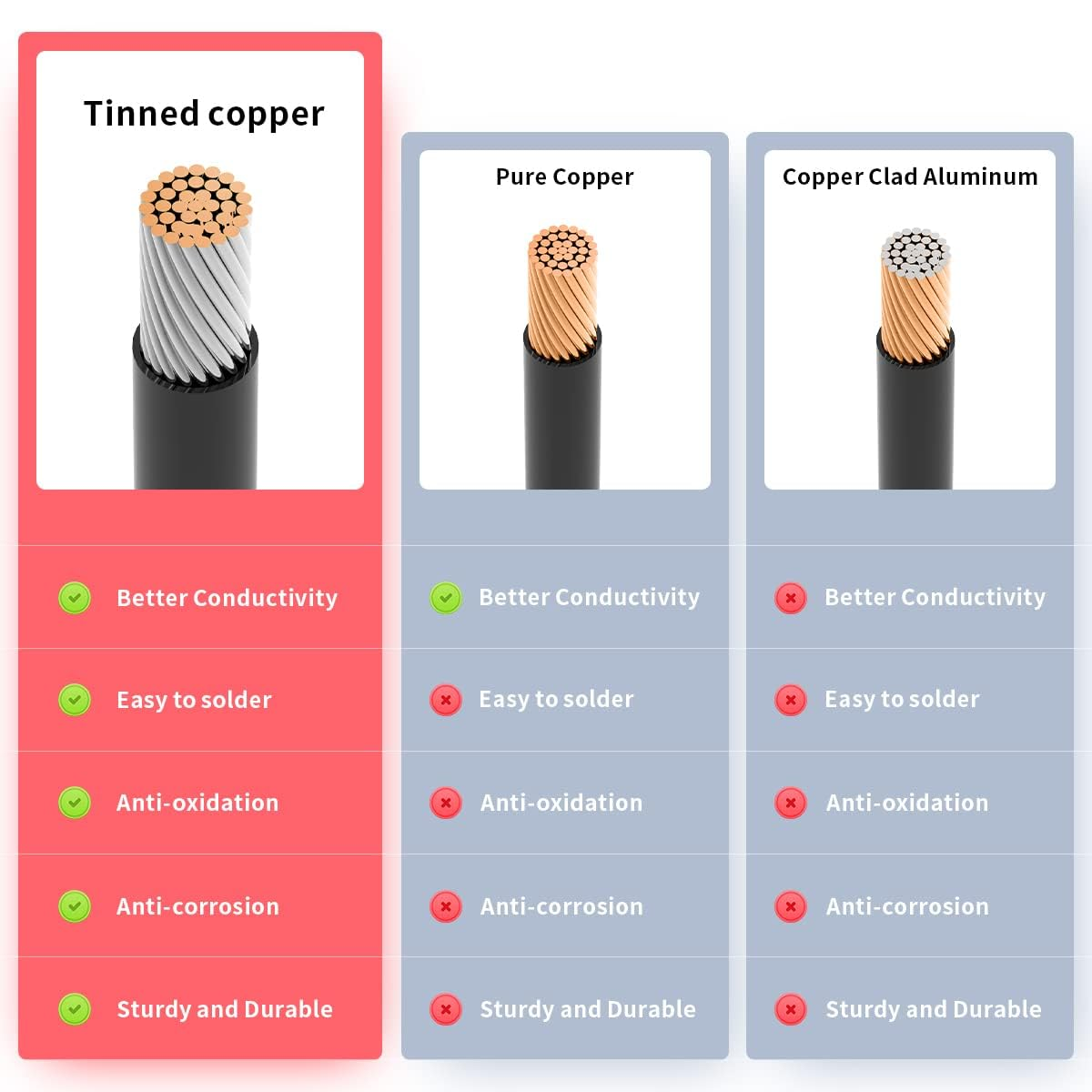 10AWG Solar Panel Connector to Anderson 50A/600V Solar Connector Cable for Solars Generator Inverter Battery Pack Charger Kit 35Cm 1Pack image number 2