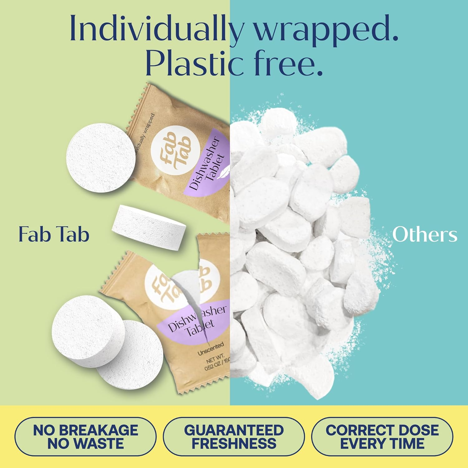 Fab Tab Dishwasher Tablets, Unscented, a Plastic Free Dishwasher Pod Alternative, Powers through Grease, Leaves No Residue, Safe for the Whole Family, Individually Wrapped image number 3