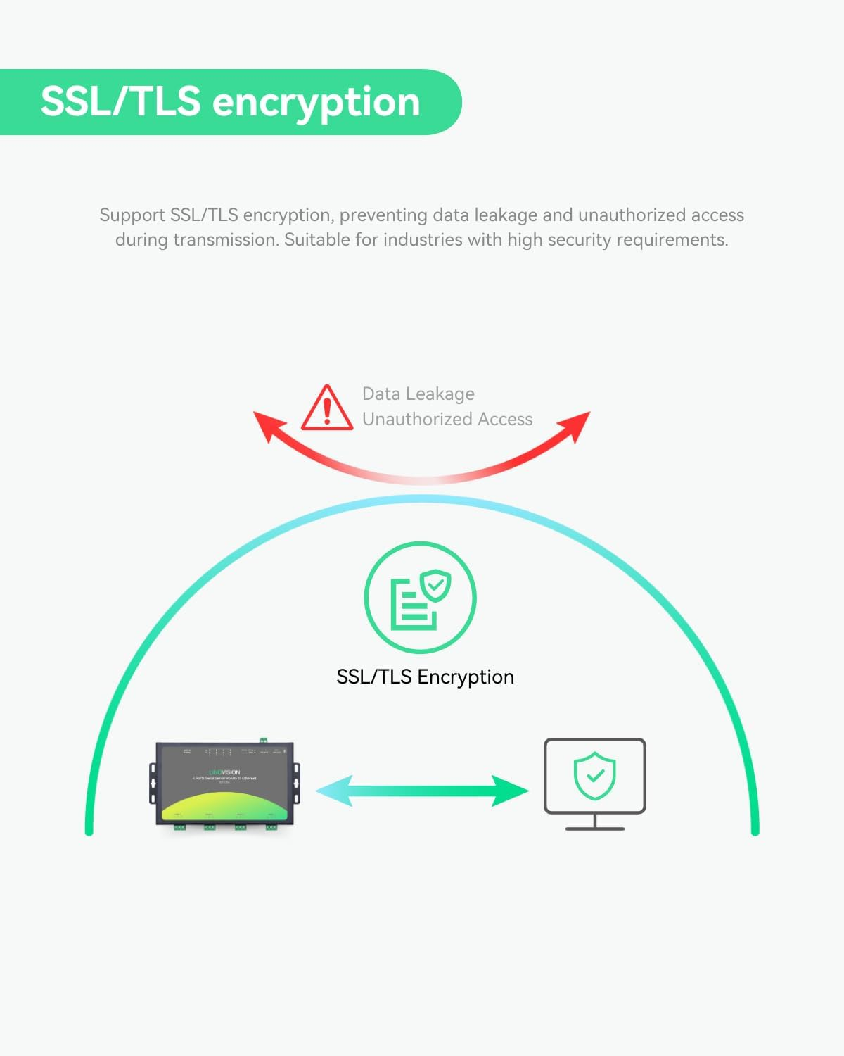 LINOVISION 4 Ports RS485 to Ethernet Converter, Modbus Gateway, Modbus RTU/TCP Conversion, Edge Computing, 4-Port Serial Device Server, RS485 to TCP/IP Convertor, Processor Upgraded image number 1