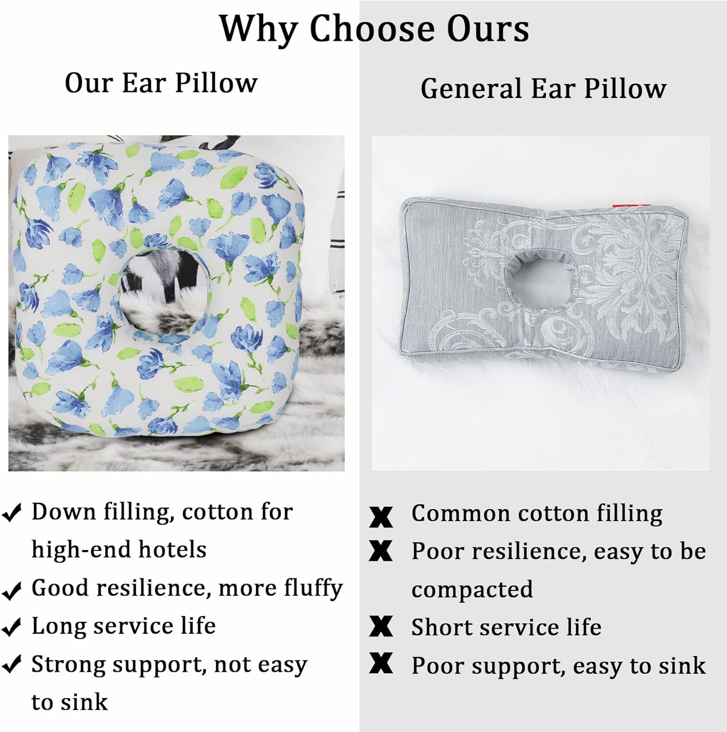 Ear Piercing Pillow for Side Sleepers, Pillow with an Ear Hole for CNH and Ear Pain Ear Inflammation Pressure Sores, O-Shaped Side Sleeping Pillow, Ear Guard Pillow (Blue Iris Flowers) image number 2