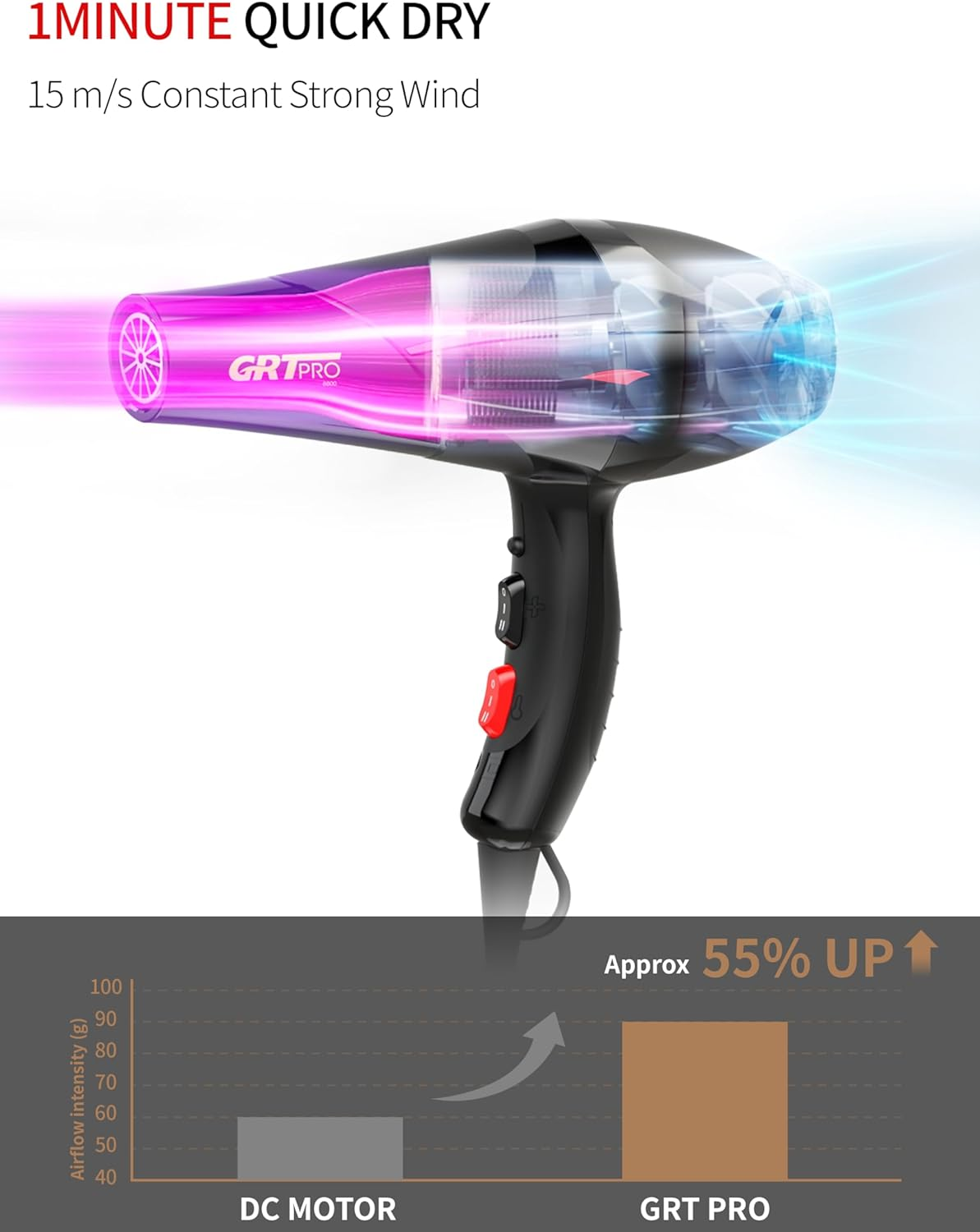 Professional Hair Dryer 3500W Ionic Hairdryer Blow Dryer AC Motor Blue Light Anion with 1 Diffuser & 2 Nozzles Accessories for Curly Hair, Overheating Protection 2 Speeds 3 Heat Settings for Women Men Home Salon