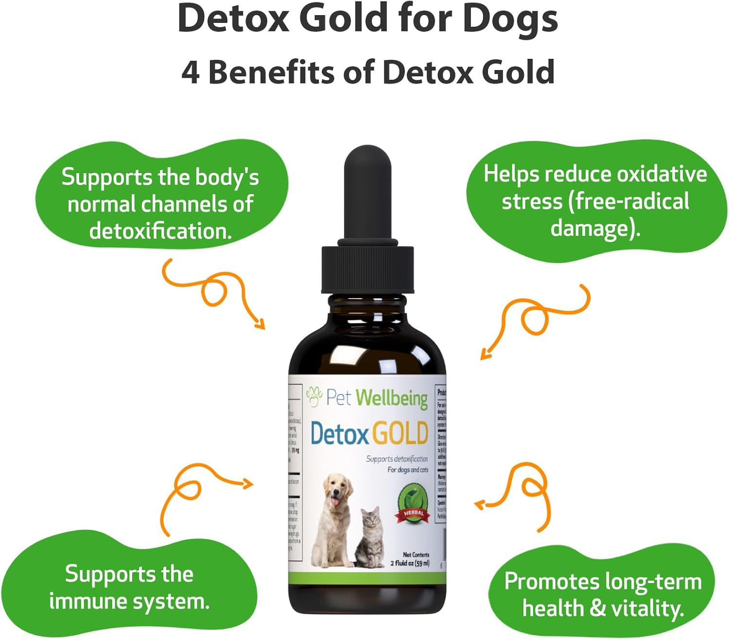 Pet Wellbeing Detox Gold for Dogs - Vet-Formulated - Gentle Detoxification & Elimination Support - Natural Herbal Supplement 2 Oz (59 Ml) image number 4