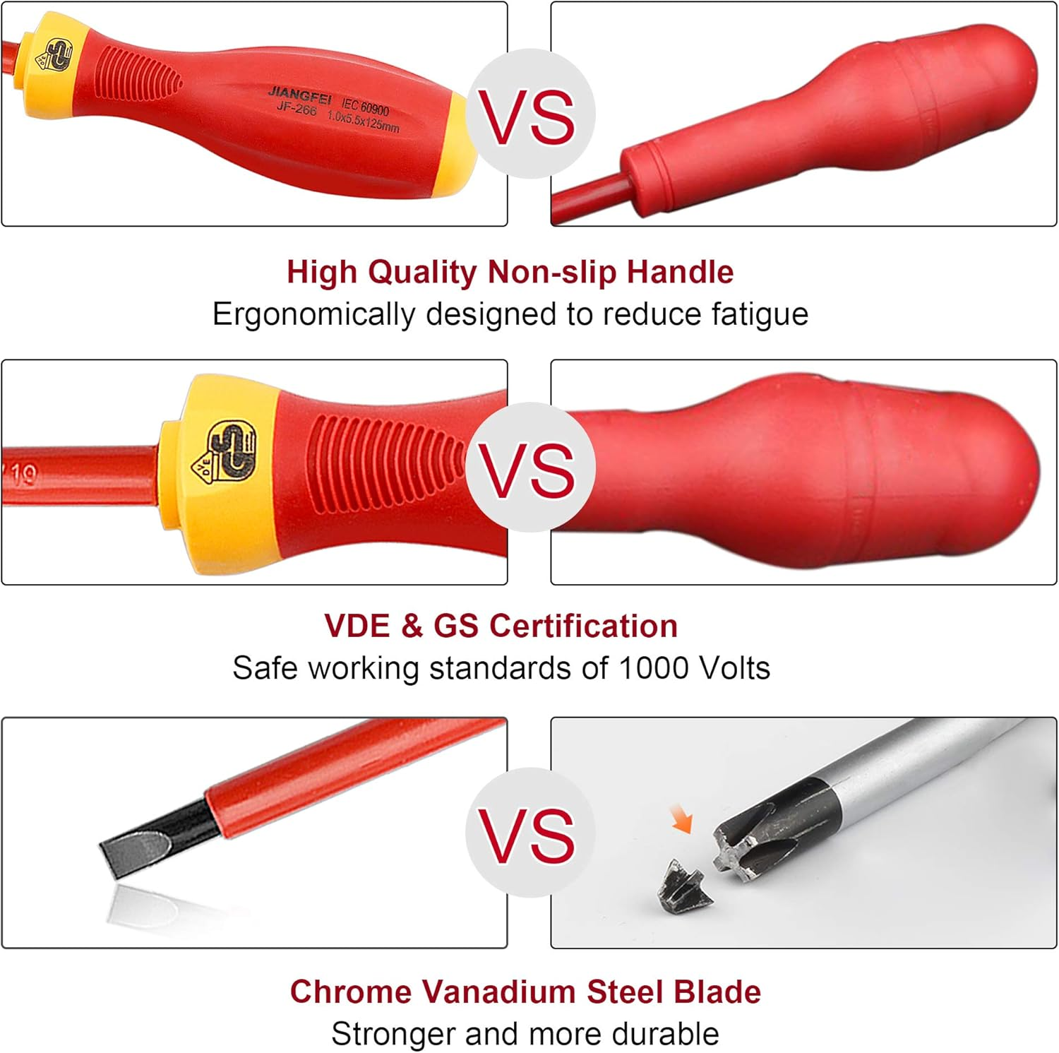XOOL 1000V Insulated Electrician Screwdriver Set, 8-Piece with Magnetic Tips, Non-Slip Handle, Slotted & Phillips, Chrome Vanadium Steel, VDE & GS Certified for Safe Electrical Work image number 2