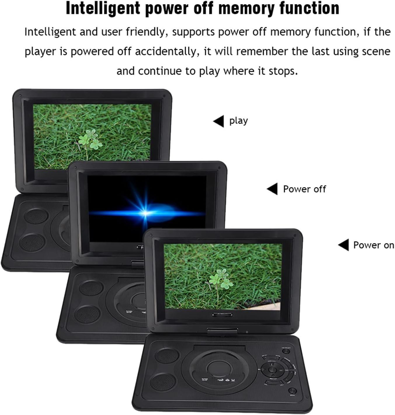 DVD Player, TV Player Media Player CD Player with Remote Control, Game Handle & 10.1 Inch HD LCD 270&deg; Rotation Screen, Compatible with AVI EVD DVD, SVCD, VCD, CD, CD-R (AU Plug) image number 4